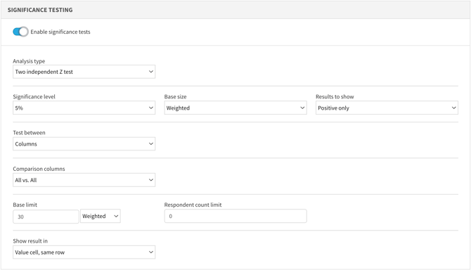 APPA-NPOS-Data-Platform-Significance-Testing