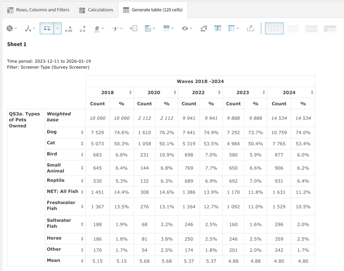APPA-NPOS-Data-Platform-Table